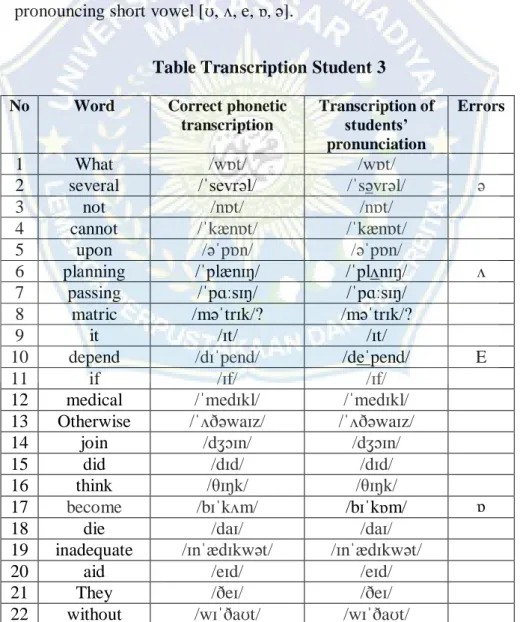 Table Transcription Student 3   No  Word  Correct phonetic 