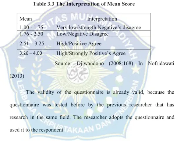 Table 3.3 The Interpretation of Mean Score 