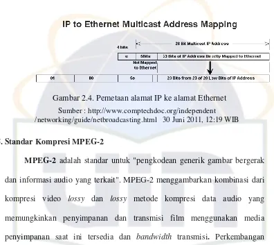 Gambar 2.4. Pemetaan alamat IP ke alamat Ethernet 