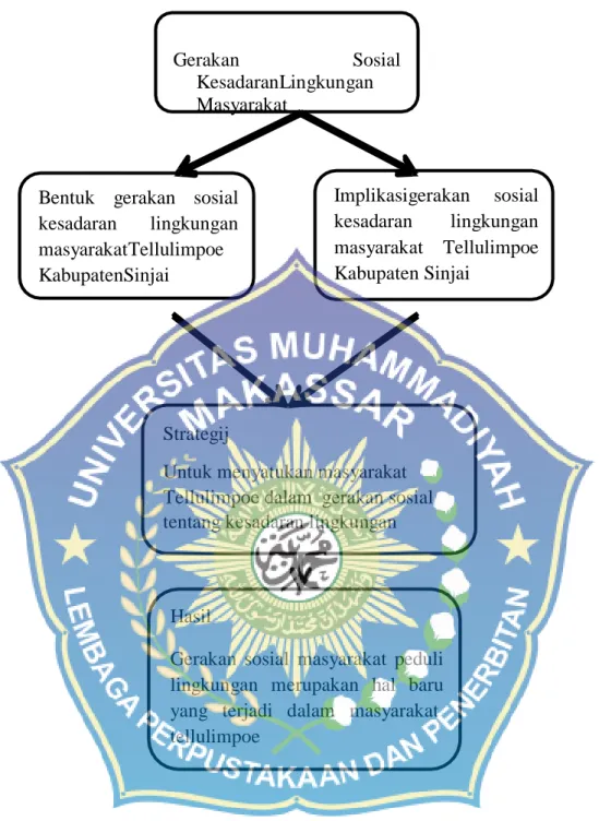 Gambar Bagan Kerangka konsep 2.1 