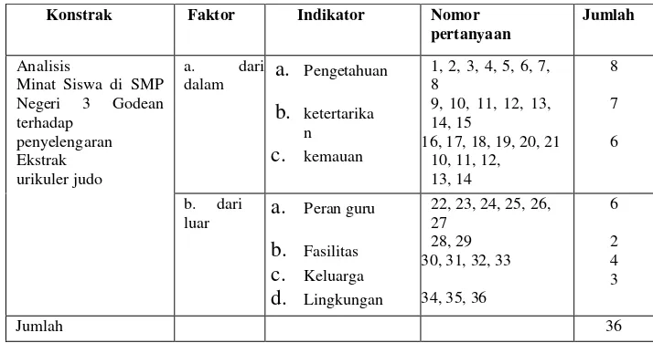 Tabel 3 . Skor Alternatif Jawaban Instrumen Penelitian 