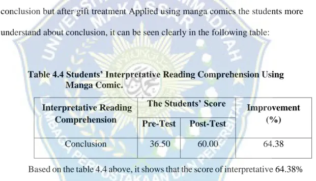 Table 4.4 Students’ Interpretative Reading Comprehension Using  Manga Comic.  