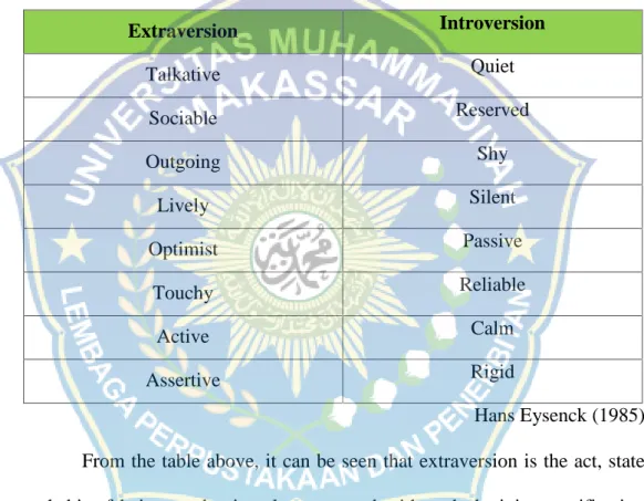 Table 2.1 Characteristics of Extraversion and Introversion