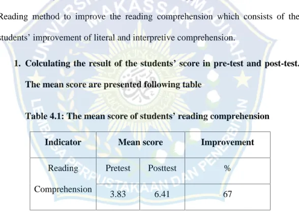 Table 4.1: The mean score of students’ reading comprehension Indicator Mean score Improvement