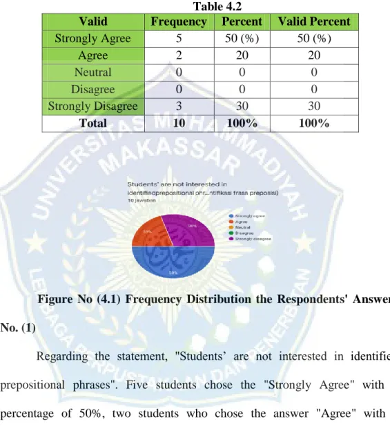 Table  No  (4.2)  Distribution  of  Response  Respondents  Number  No. 
