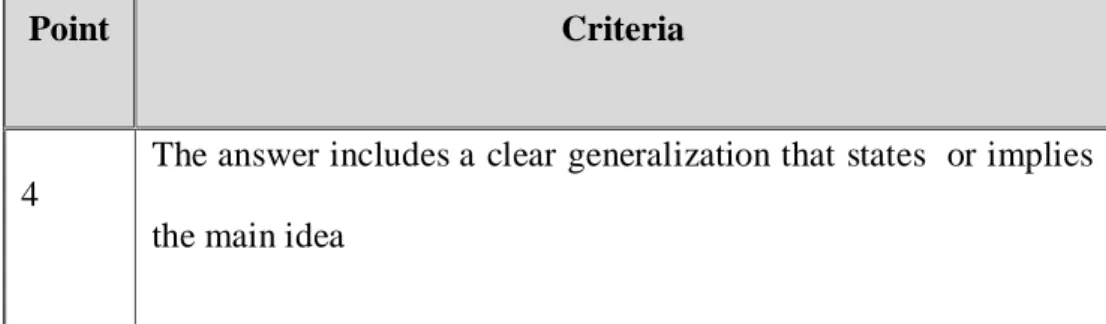 Table 3.1. Scoring Criteria for Main Idea 
