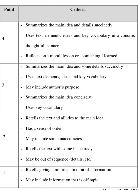 Table 3.3. Scoring Criteria for Make a Conclusion 