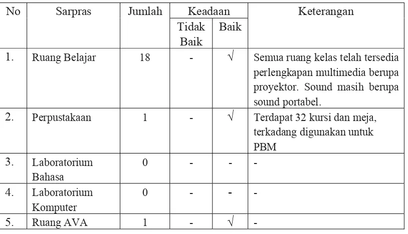 Tabel 4: Hasil Observasi di SMPN 2 Sleman 