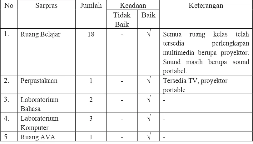 Tabel 6: Hasil Observasi di SMPN 4 Depok Sleman 