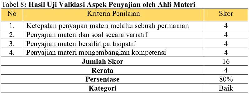 Tabel 9: Hasil Uji Validasi Aspek Bahasa oleh Ahli Materi 