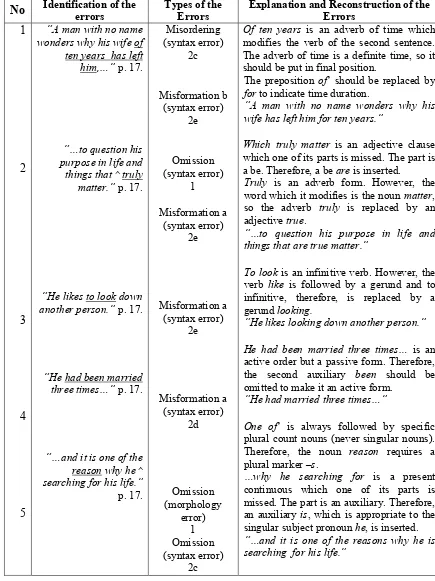 Table-4 The Analysis of Types of Errors of Text 1  