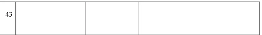 Table-7 A Summary of Types of Errors of students’ theses 