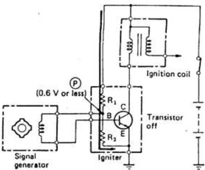 Gambar 10. Prinsip kerja sistem pengapian transistor pada saat mesin mati   (Anonim, 2001:31) 