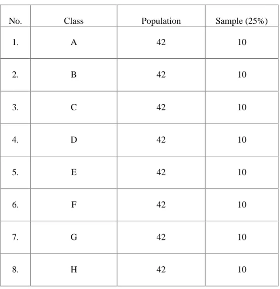 Table 3.3 Students’ Sample