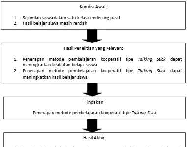 Gambar 1. Bagan Kerangka Pikir Penelitian 