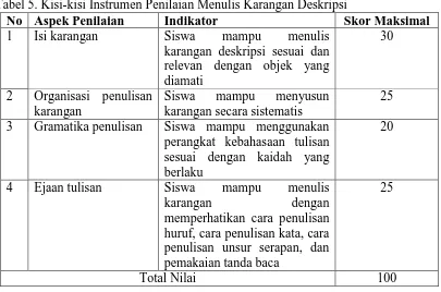 Tabel 5. Kisi-kisi Instrumen Penilaian Menulis Karangan Deskripsi No Aspek Penilaian Indikator Skor Maksimal 