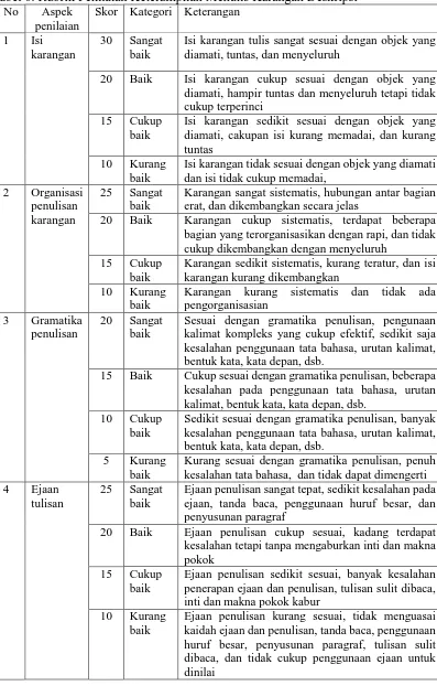 Tabel 6. Rubrik Penilaian Keterampilan Menulis Karangan Deskripsi No Aspek Skor Kategori Keterangan 