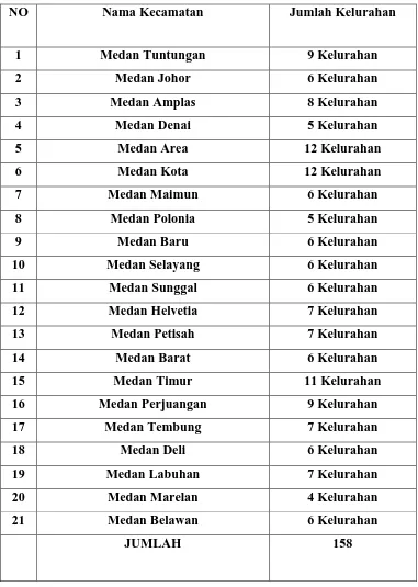 Tabel 2.2Data Jumlah Kelurahan per Kecamatan 