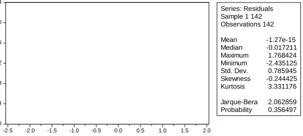 Gambar 4.4 QQ Plot 