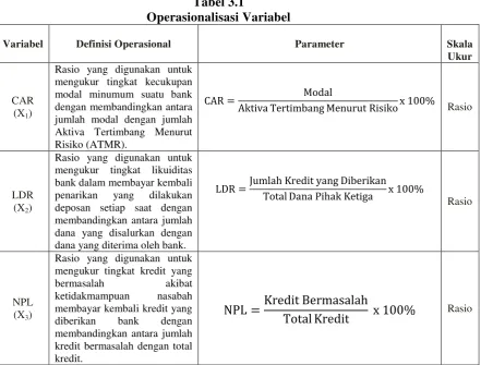 Tabel 3.1 Operasionalisasi Variabel 