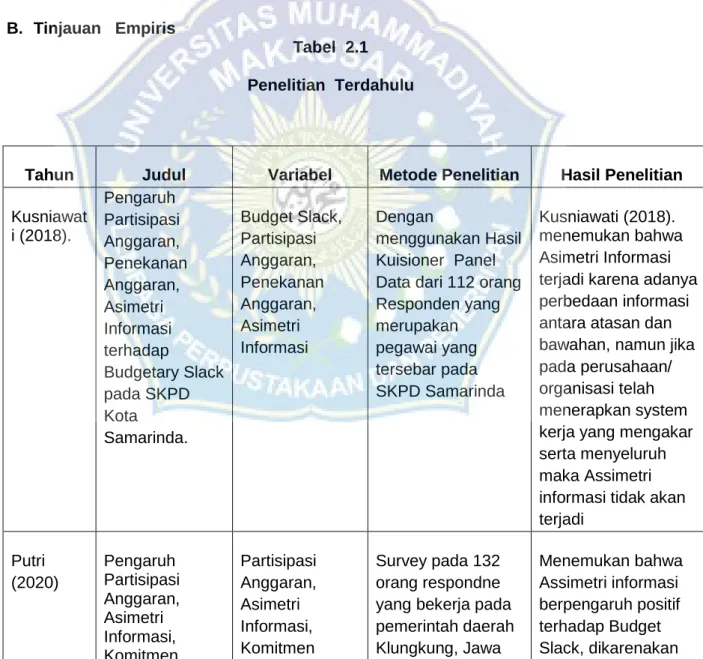 Tabel  2.1  Penelitian  Terdahulu 