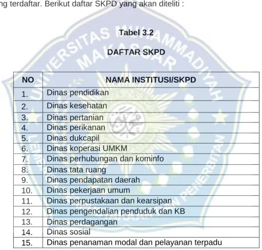 Tabel 3.2   DAFTAR SKPD 