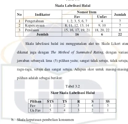 Tabel 3.1 Skala Labelisasi Halal 