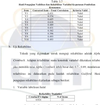 Table 3.7 Hasil Pengujian Validitas dan Reliabilitas Variabel Keputusan Pembelian 