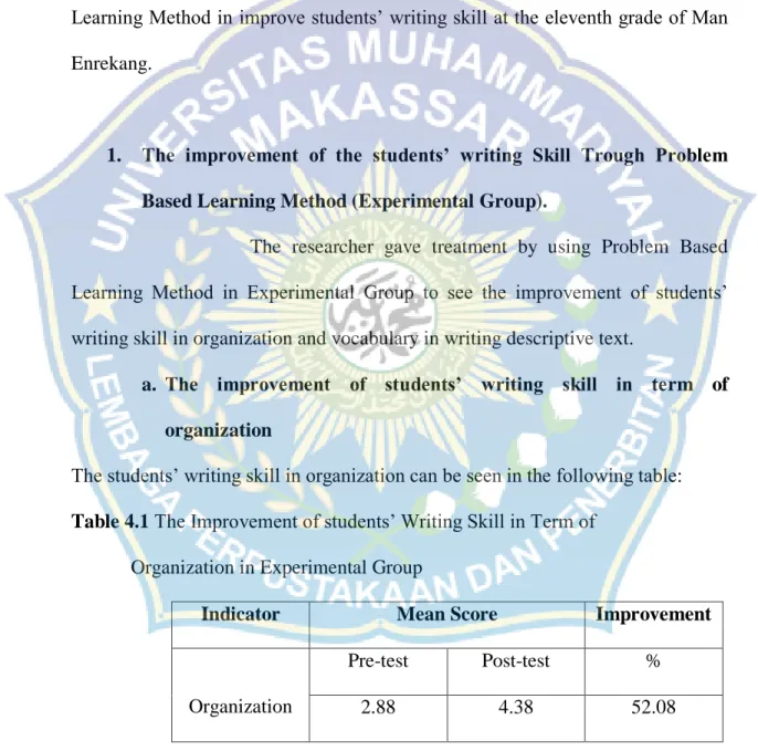 Table 4.1 The Improvement of students’ Writing Skill in Term of             Organization in Experimental Group 