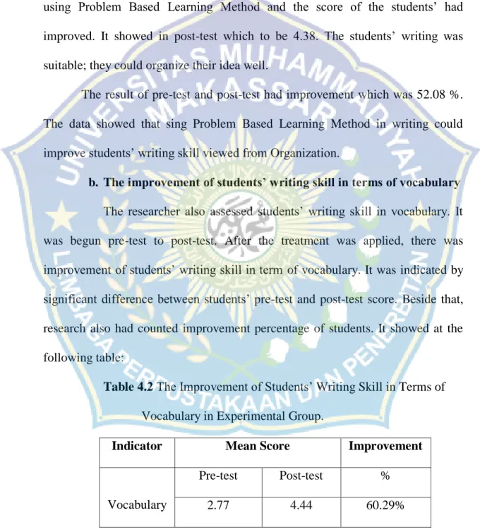 Table 4.2 The Improvement of Students’ Writing Skill in Terms of                     Vocabulary in Experimental Group