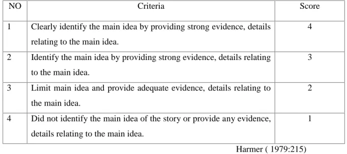 Table 3.3 Criteria rubric for main idea
