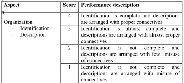 Table 3.1 Analytic scoring rubric of writing descriptive text  I