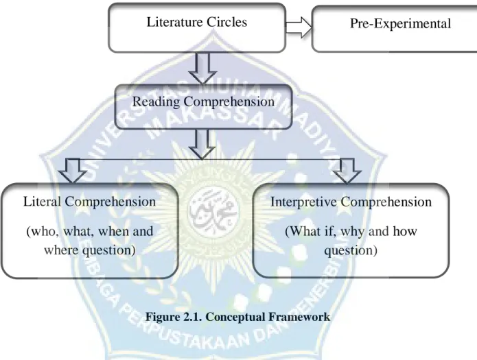 Figure 2.1. Conceptual Framework 