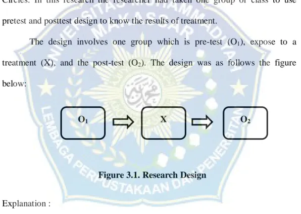 Figure 3.1. Research Design  Explanation : 