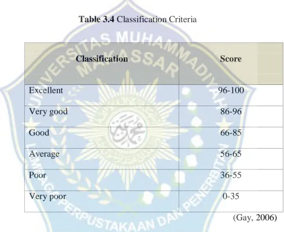 Table 3.4 Classification Criteria 