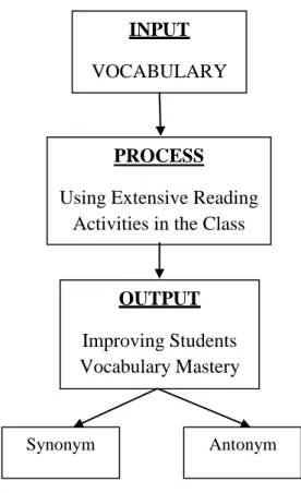 Figure 2.2: Conceptual Framework 