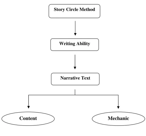 Figure 2.1 Conceptual Framework