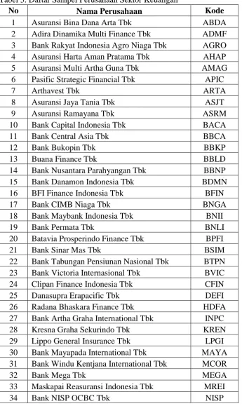 Tabel 3. Daftar Sampel Perusahaan Sektor Keuangan No 