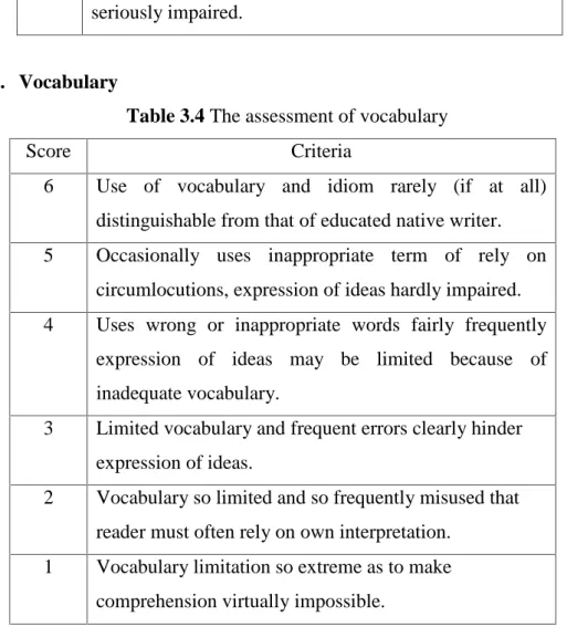 Table 3.4 The assessment of vocabulary
