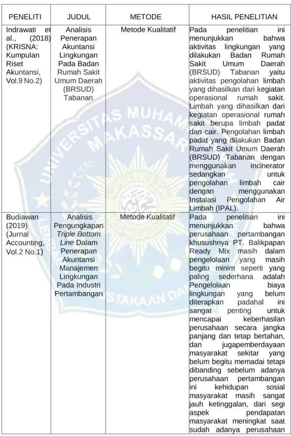 Tabel 2.3   Mapping Jurnal 