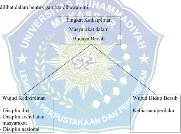 Gambar 1: Kerangka pikir