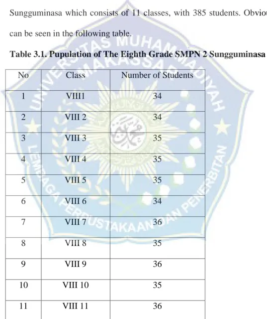 Table 3.1. Pupulation of The Eighth Grade SMPN 2 Sungguminasa 