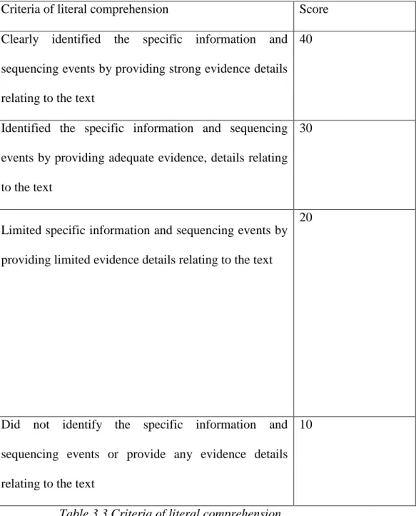 Table 3.3 Criteria of literal comprehension  (Layman cited in Rusdi 2013:42) 