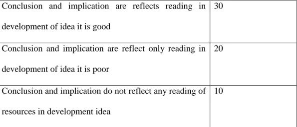 Table 3.4 criteria of interpretative comprehension 