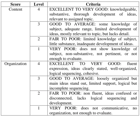 Table 3.2 Score Classification of the Students  No.  Classification  Score 