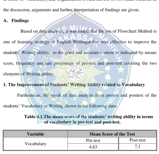 Table 4.1.The mean score of the students’ writing ability in terms  of vocabulary in pre-test and post-test