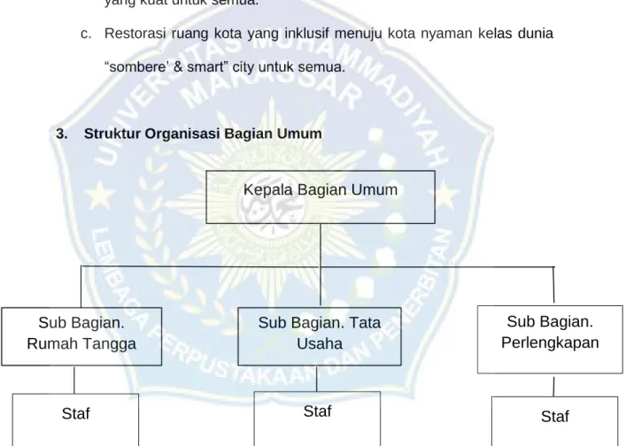 Gambar 4.1 Struktur organisasi Kepala Bagian Umum 