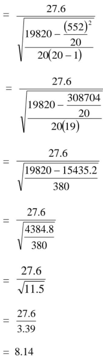 TABLE DISTRIBUTION OF T-VALUE 