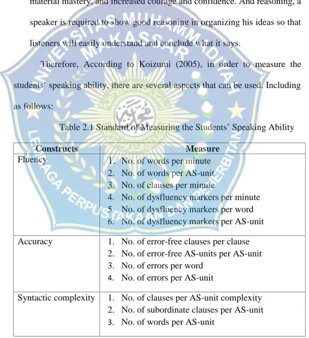 Table 2.1 Standard of Measuring the Students’ Speaking Ability