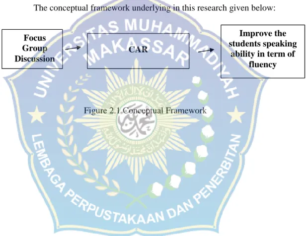 Figure 2.1 Conceptual FrameworkCAR